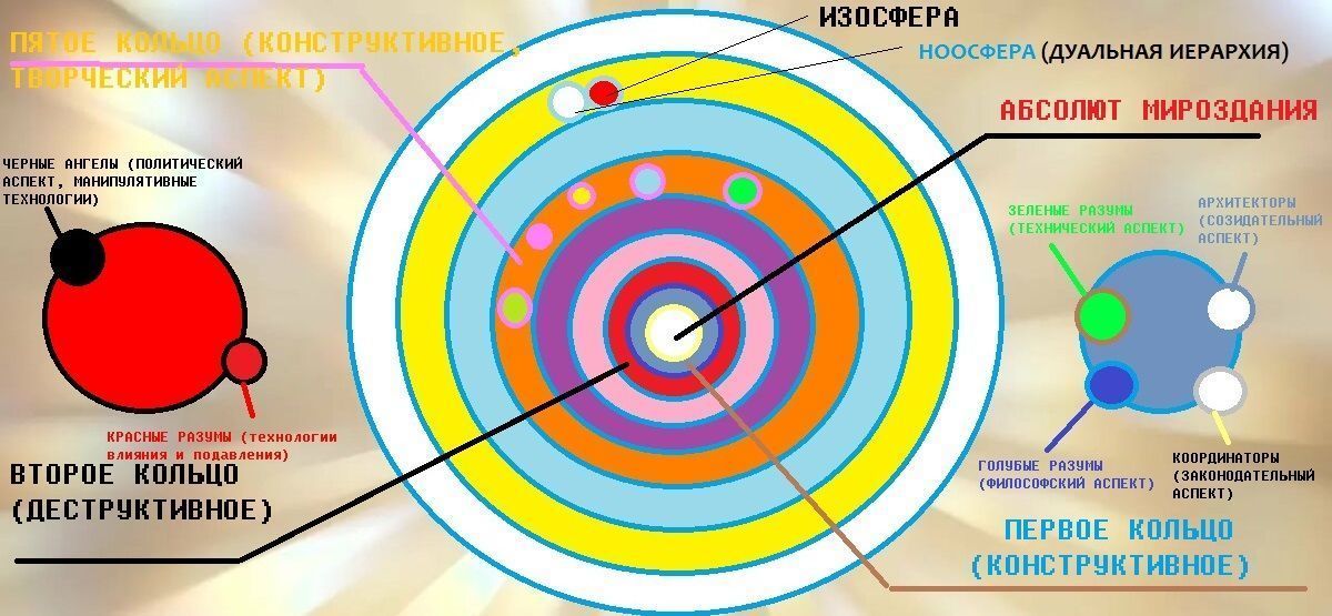 Иерархия в монастыре мужском схема