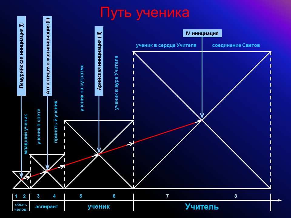 Матрица перехода. Универсальная матрица. Наблюдатель Тип.