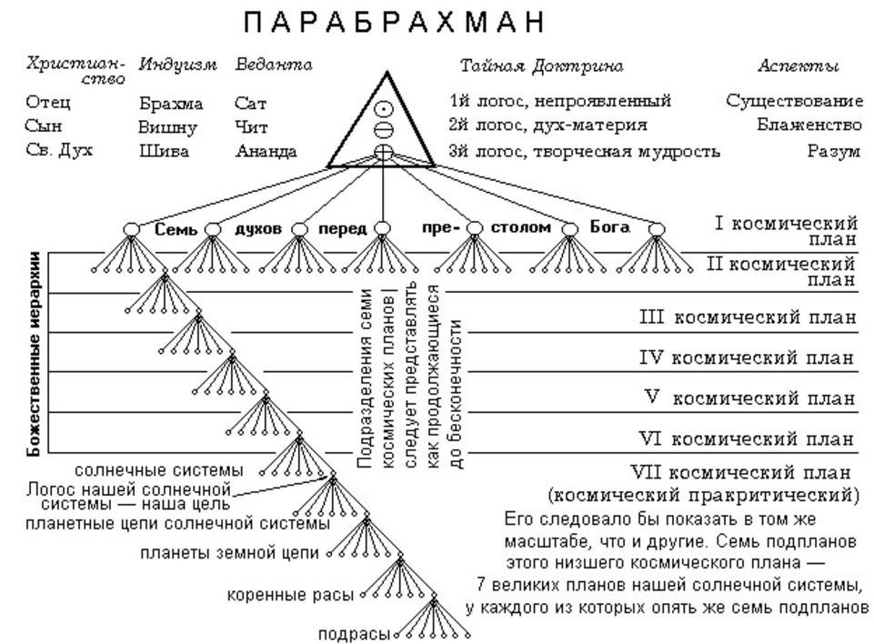 Божественный план веков