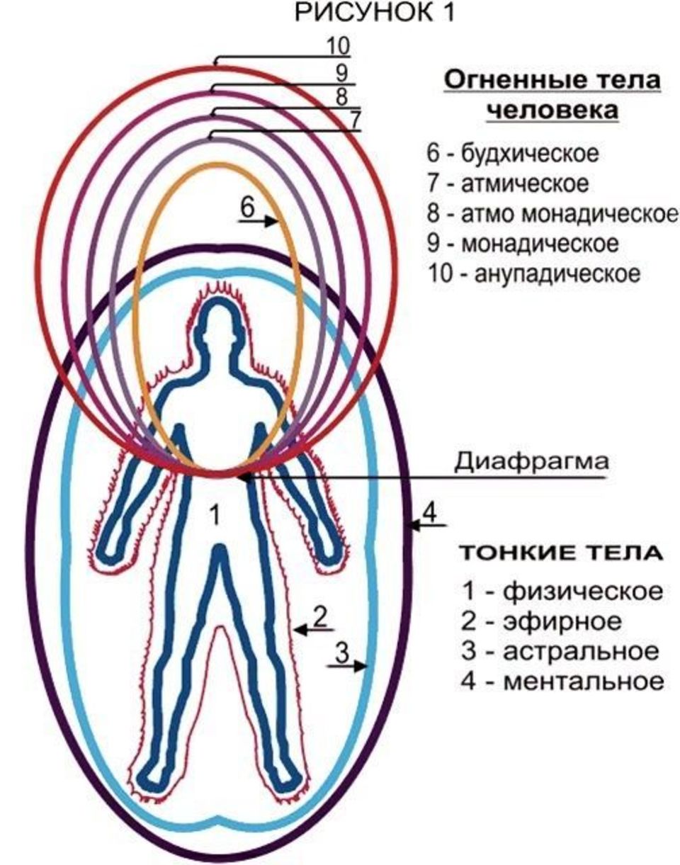 Формирование событий на тонком плане