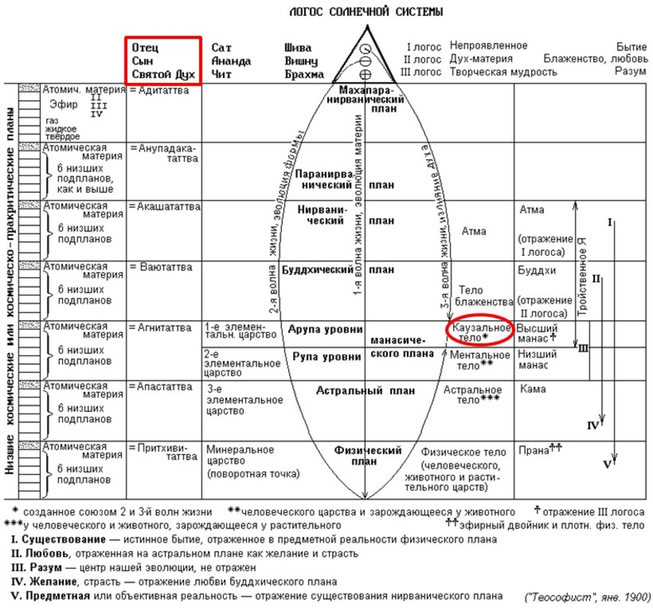 План абсолюта лила