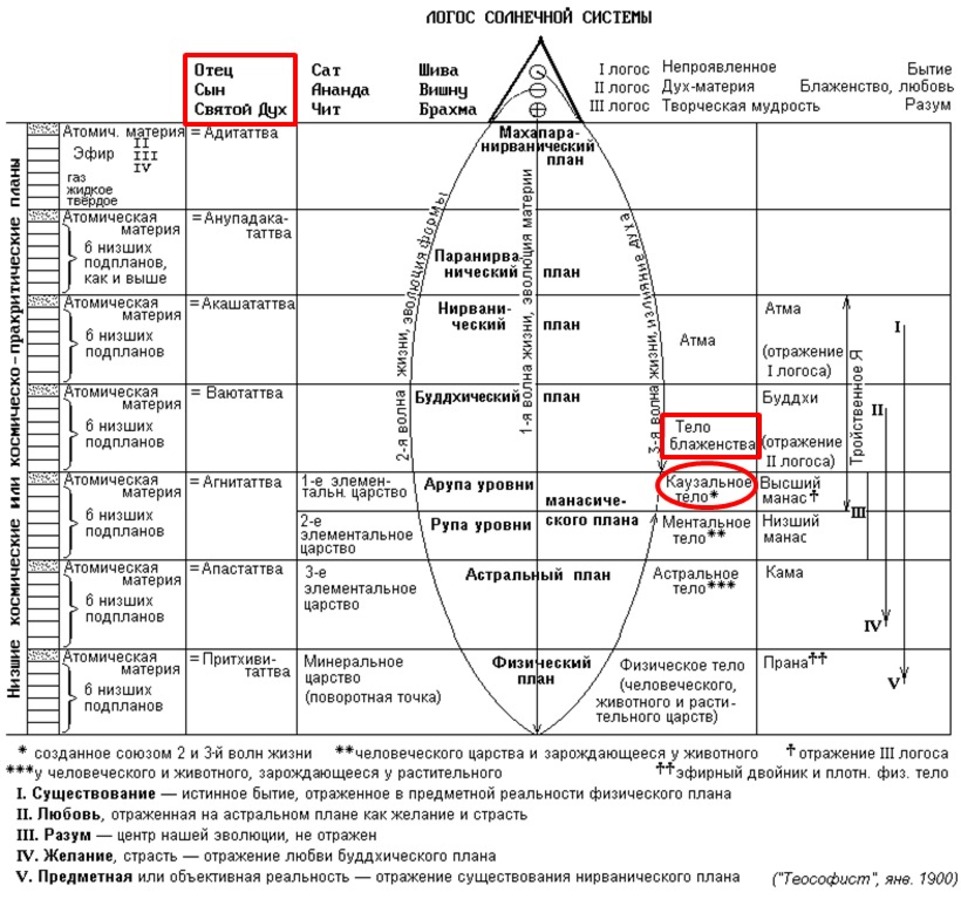 Временной план