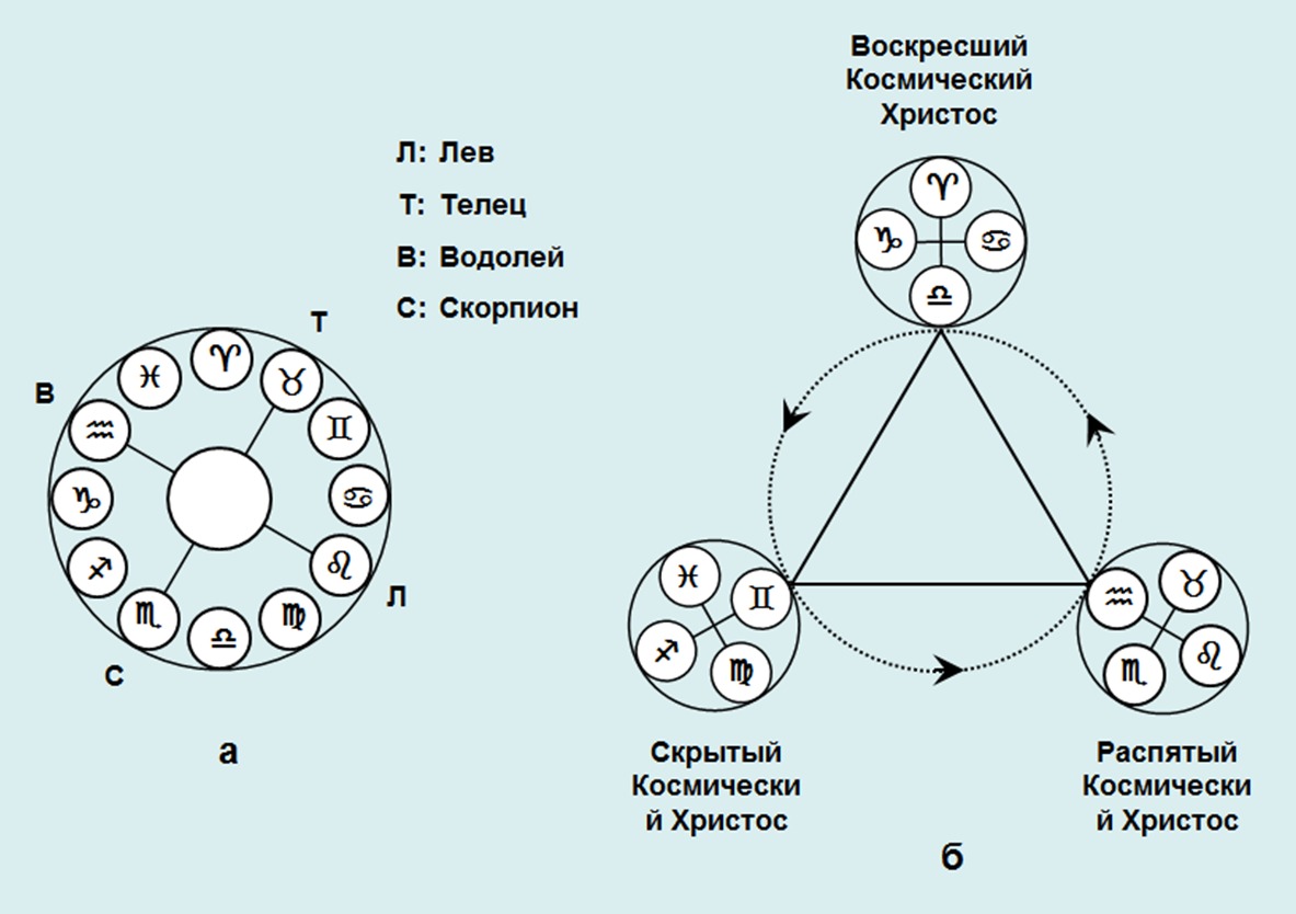 Кардинальный крест