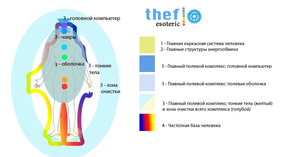 Тонкий план плотный мир