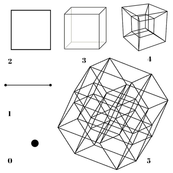 Как нарисовать четырехмерный гиперкуб