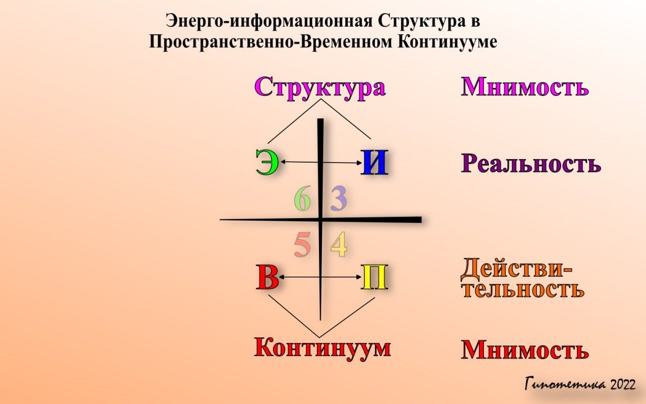 В материальном плане